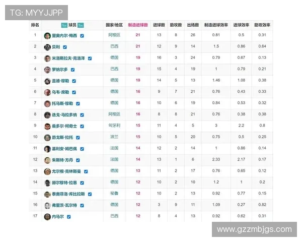 全球足球历史最佳球星排名榜:从贝利到梅西的传奇之路 全球足球历史最佳球星排名榜:从贝利到梅西的传奇之路